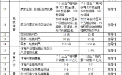 包头市人民政府办公室关于印发包头市“十四五”体育事业发展规划的通知