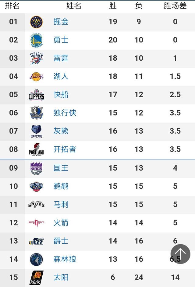 「西甲第7名欧冠资格赛」西甲联赛第七轮巴萨对皇马