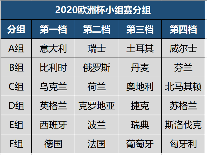 2021欧洲杯大名单公布（看球必备！欧洲杯24强详细名单，附622名球员国家队出场进球数据）