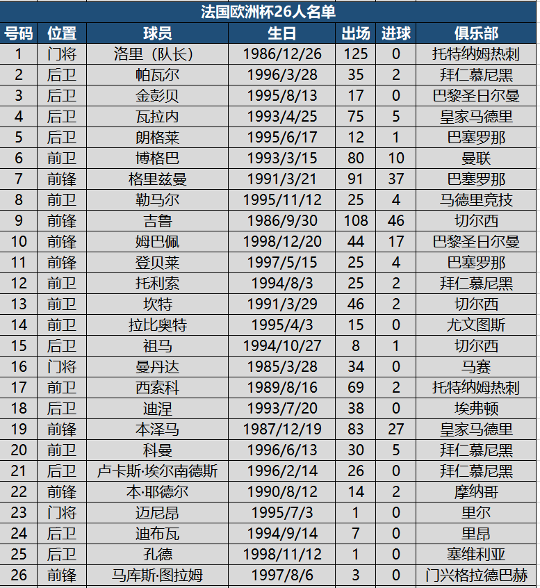 2021欧洲杯大名单公布（看球必备！欧洲杯24强详细名单，附622名球员国家队出场进球数据）