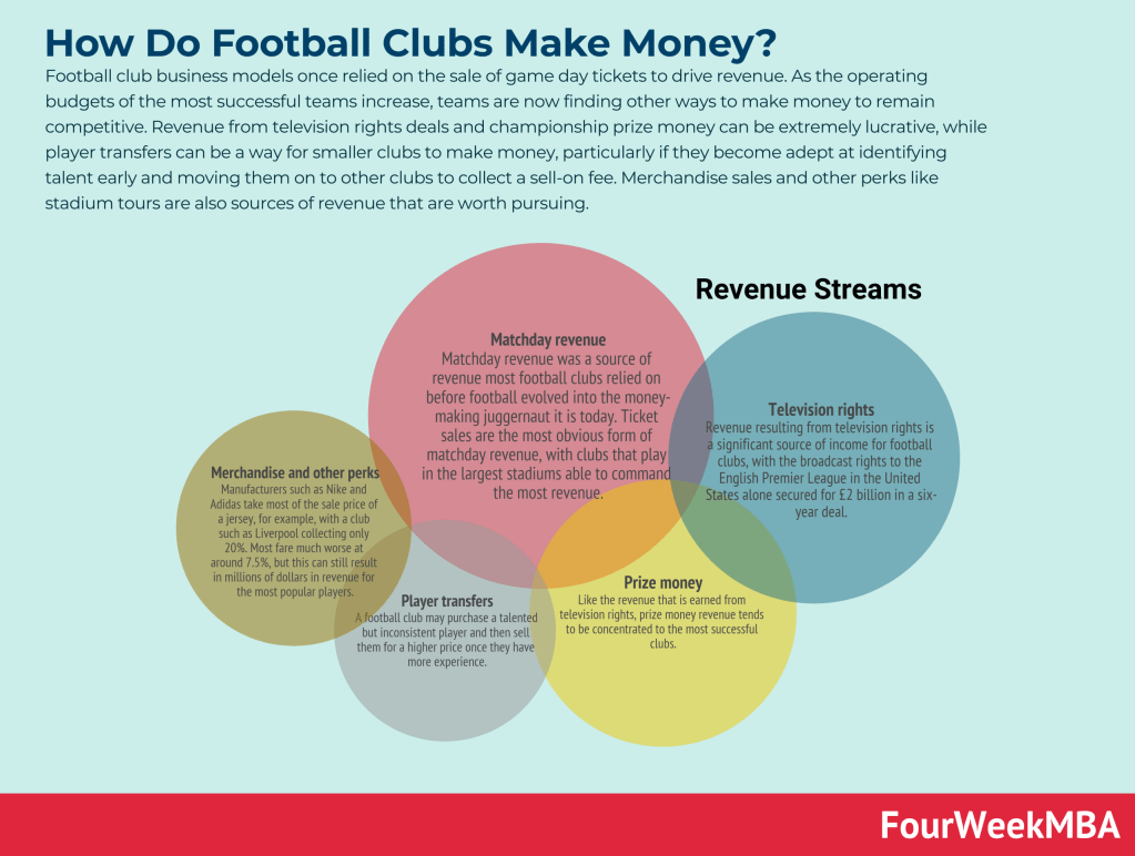 how-do-football-clubs-make-money